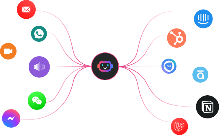 AI Smart Image
